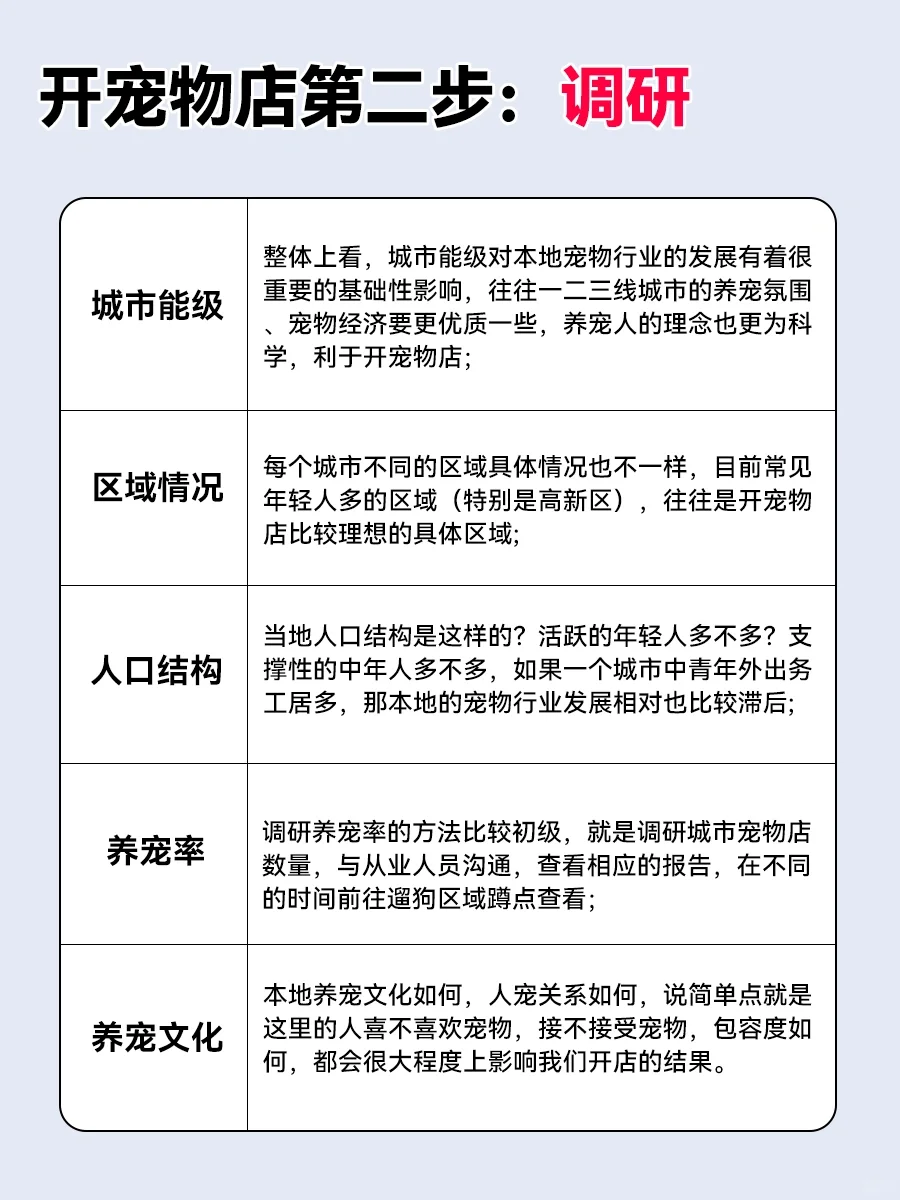宠物赛道相关项目的拆解与评估-逆袭-创业知识库