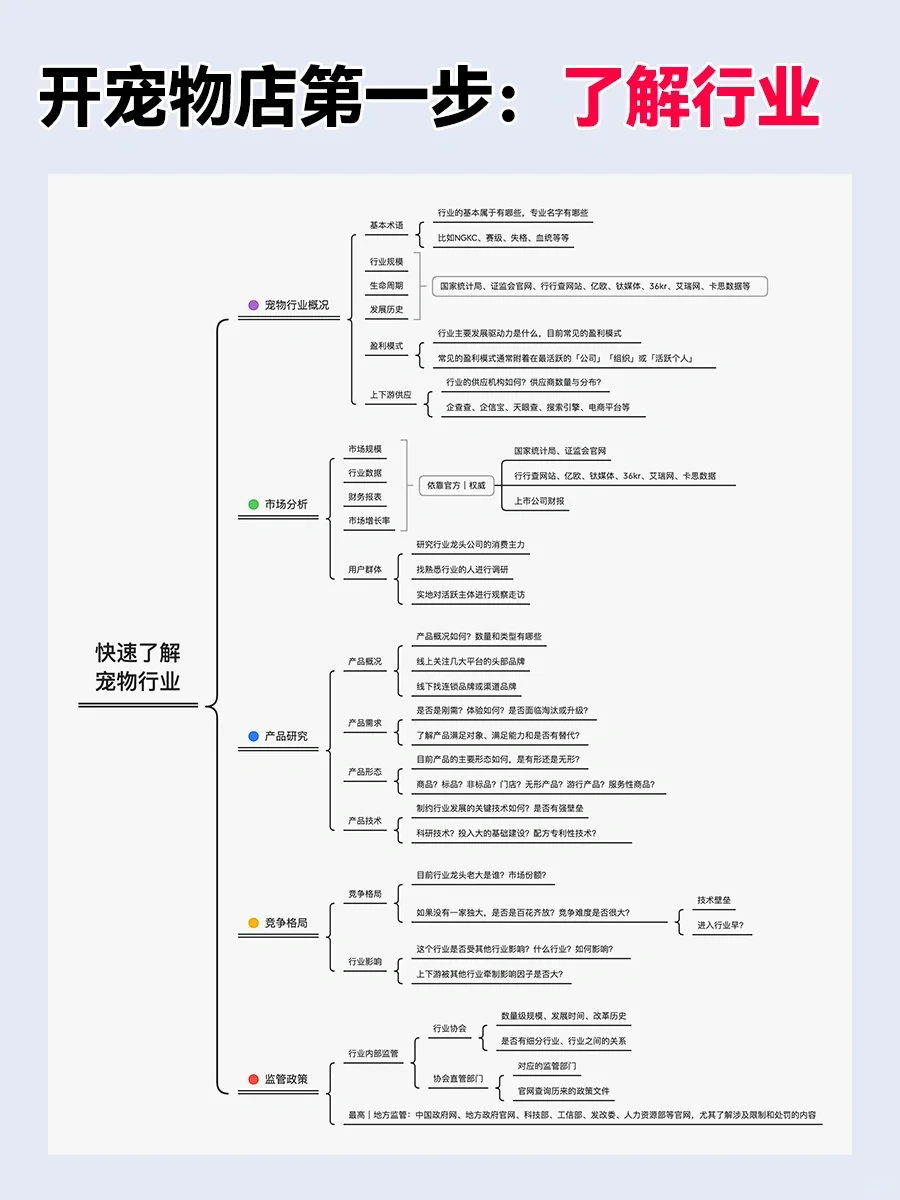 宠物赛道相关项目的拆解与评估-逆袭-创业知识库