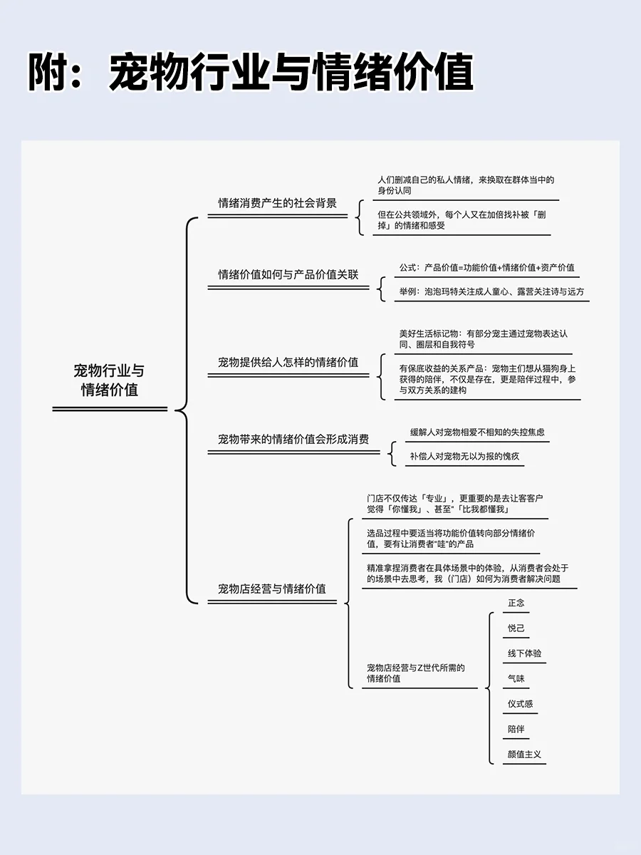 图片[9]-宠物赛道相关项目的拆解与评估-创业交流社区-创业项目孵化展示-逆袭-创业知识库