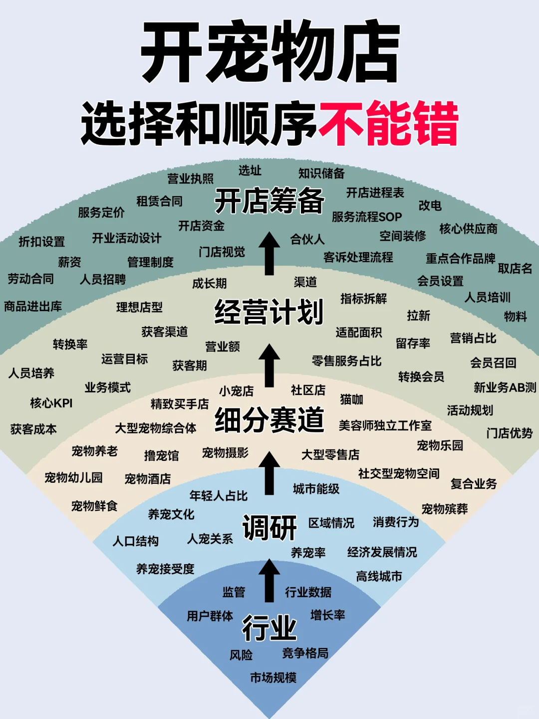 宠物赛道相关项目的拆解与评估-逆袭-创业知识库