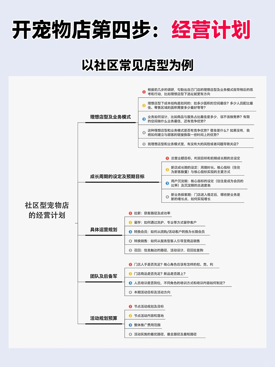图片[5]-宠物赛道相关项目的拆解与评估-创业交流社区-创业项目孵化展示-逆袭-创业知识库
